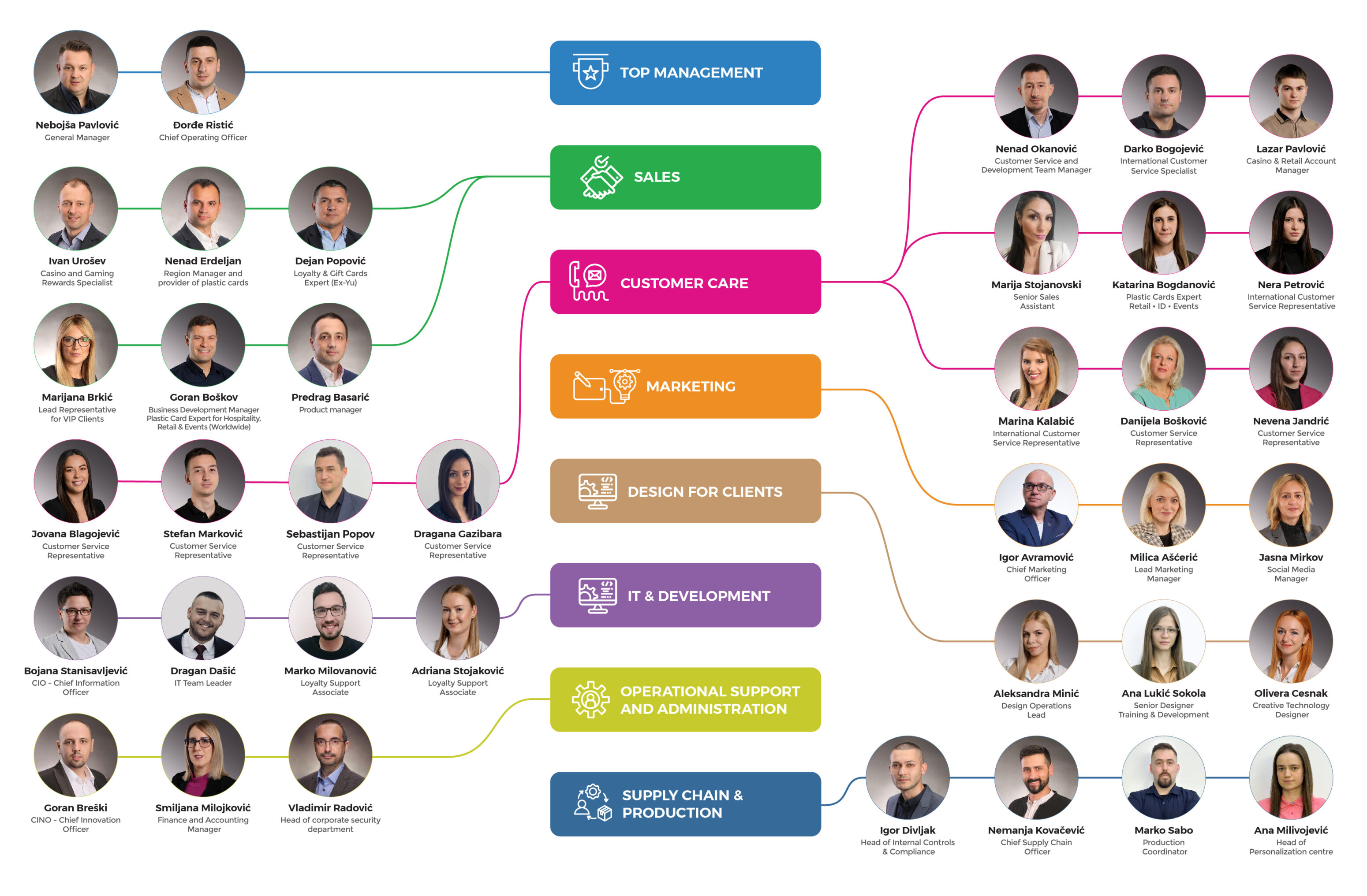 Cards print company team